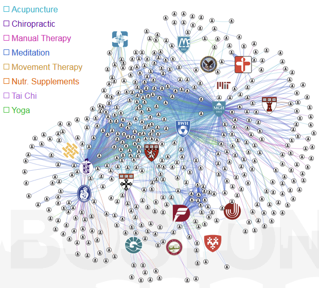 Research map